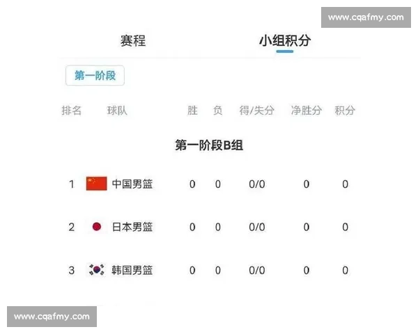 男篮迎战韩国强敌关键之战检验阵容与意志的正面较量走势与信心